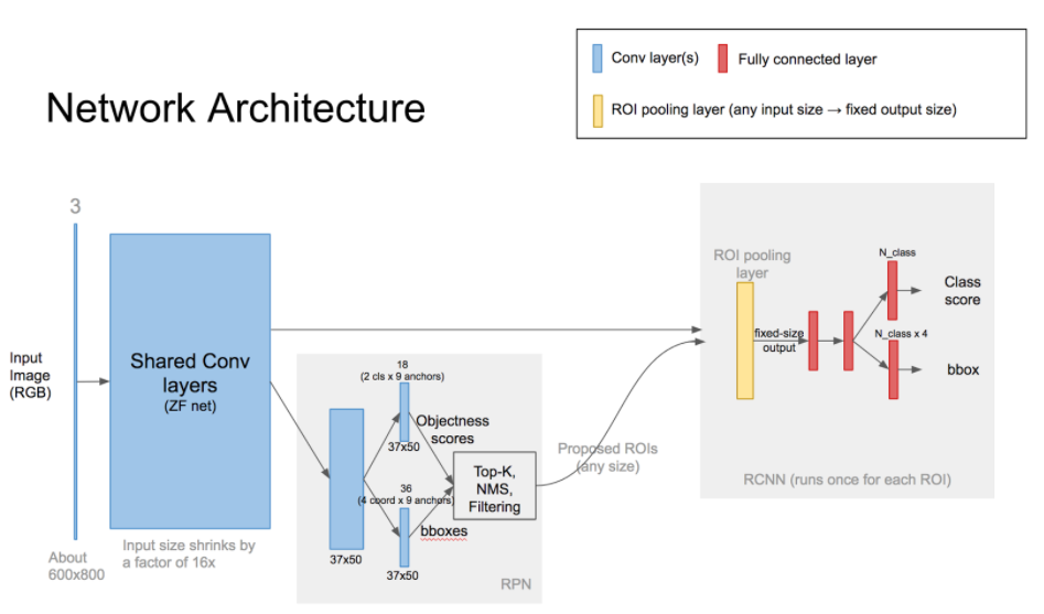 Finding the Face Facial Detection Process for Deep Learning Circuit Diagram
